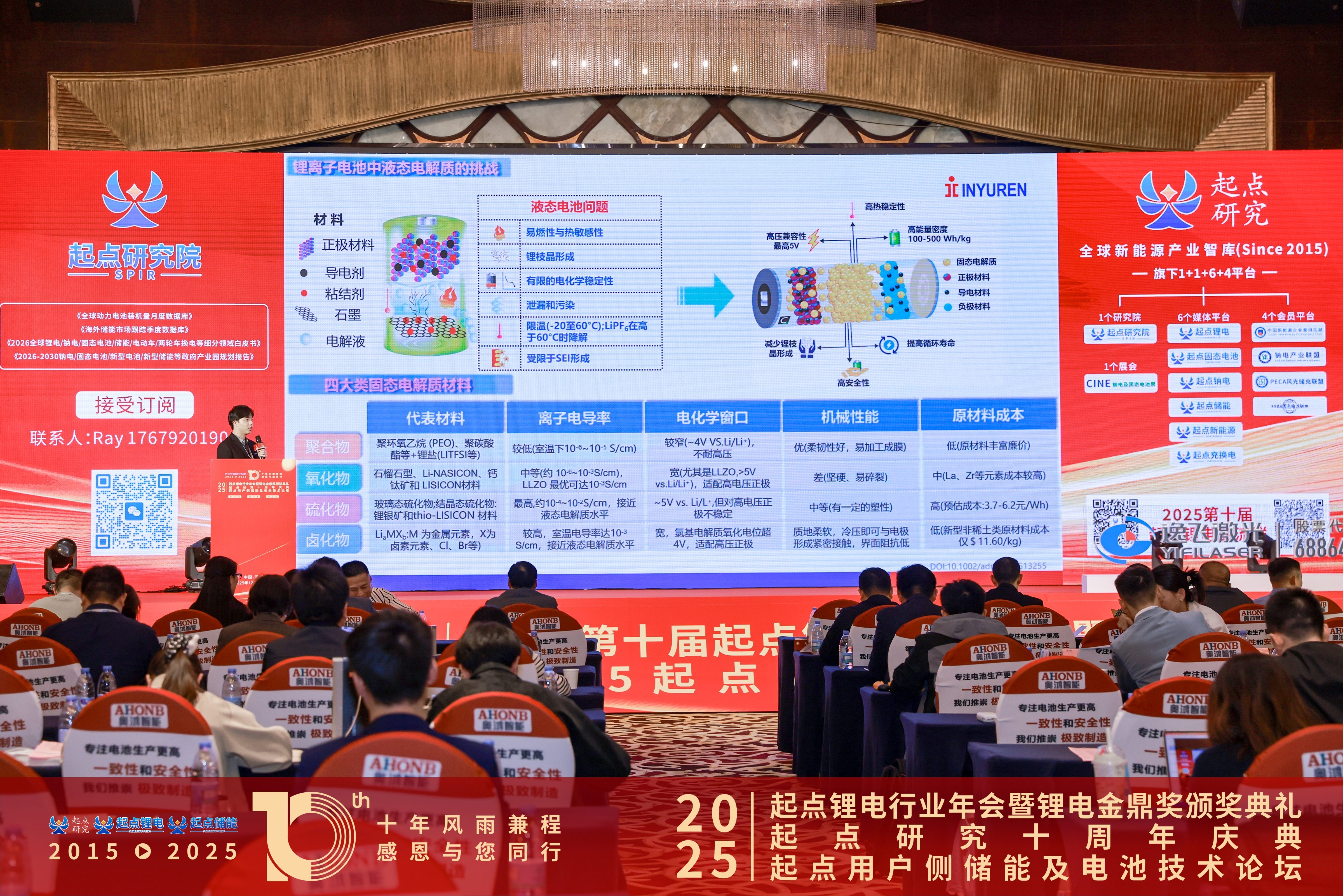 新周期、新技术、新生态丨太阳成集团tyc卤化物固态电解质的技术进展